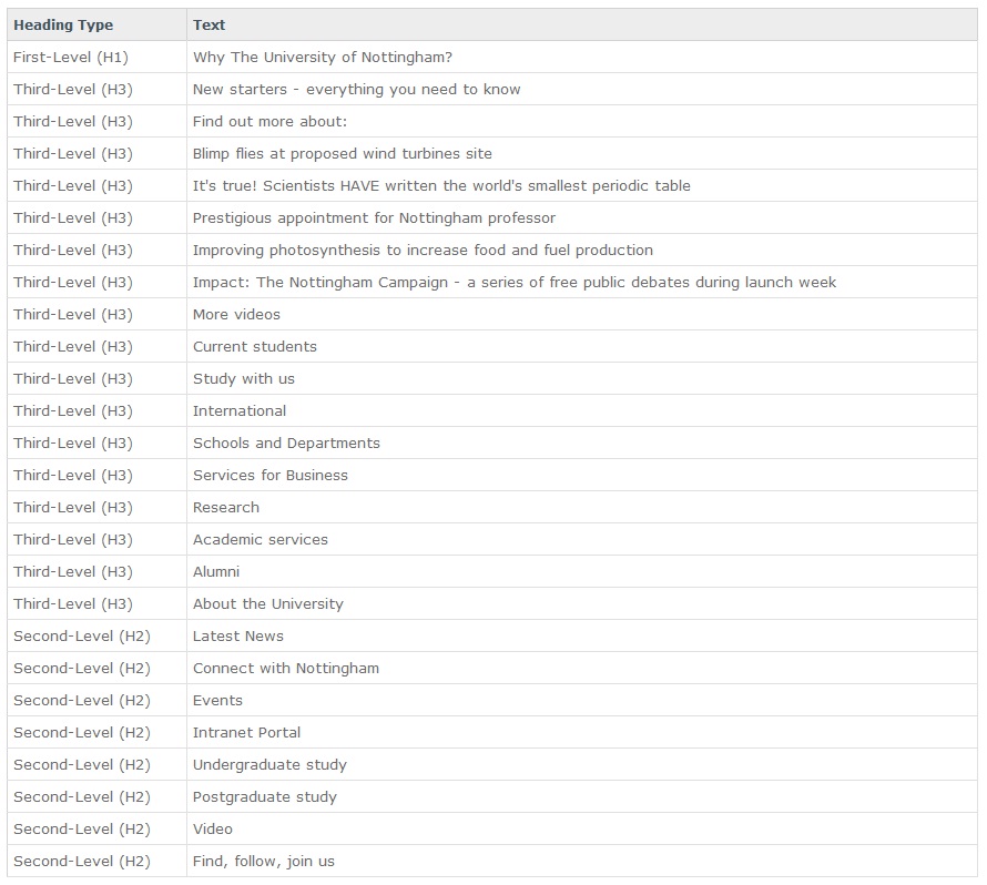 Example of how the TITLE tag is displayed by a browser