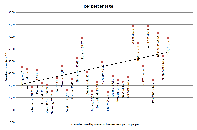 Percentage of downloads through an Internet service provider