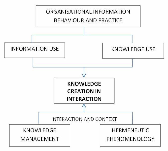 Theoretical foundations of the study