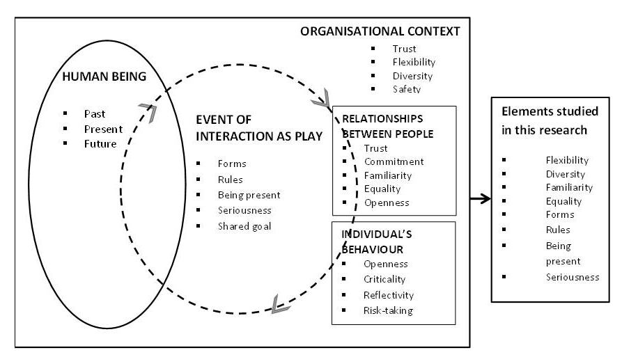 Knowledge creation through historical experience