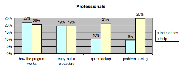 Per situation, proportions of tokens spent