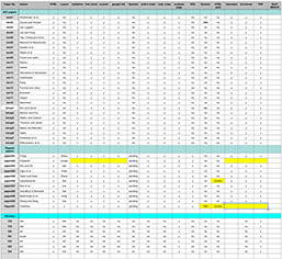 ProgressChart