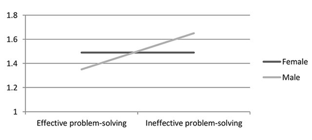 Figure2