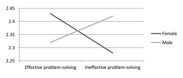 Figure6