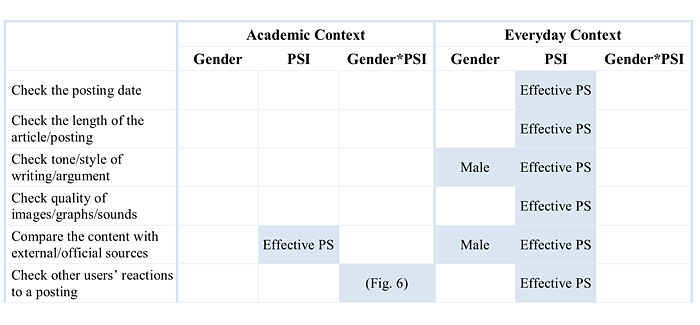 Figure7