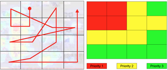 Visual routes and priority attraction zones in newspapers