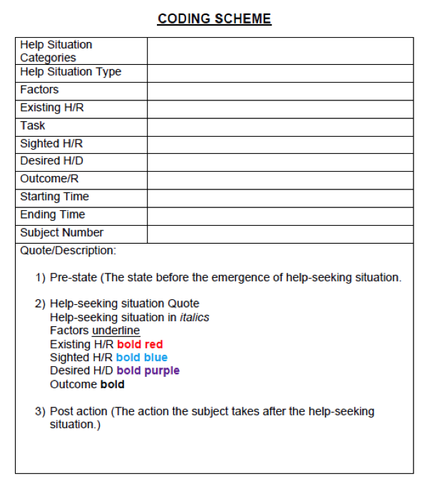 Figure1: Coding scheme