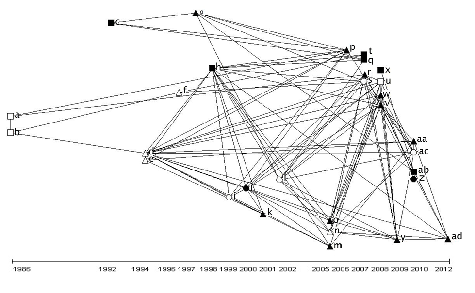 citation network