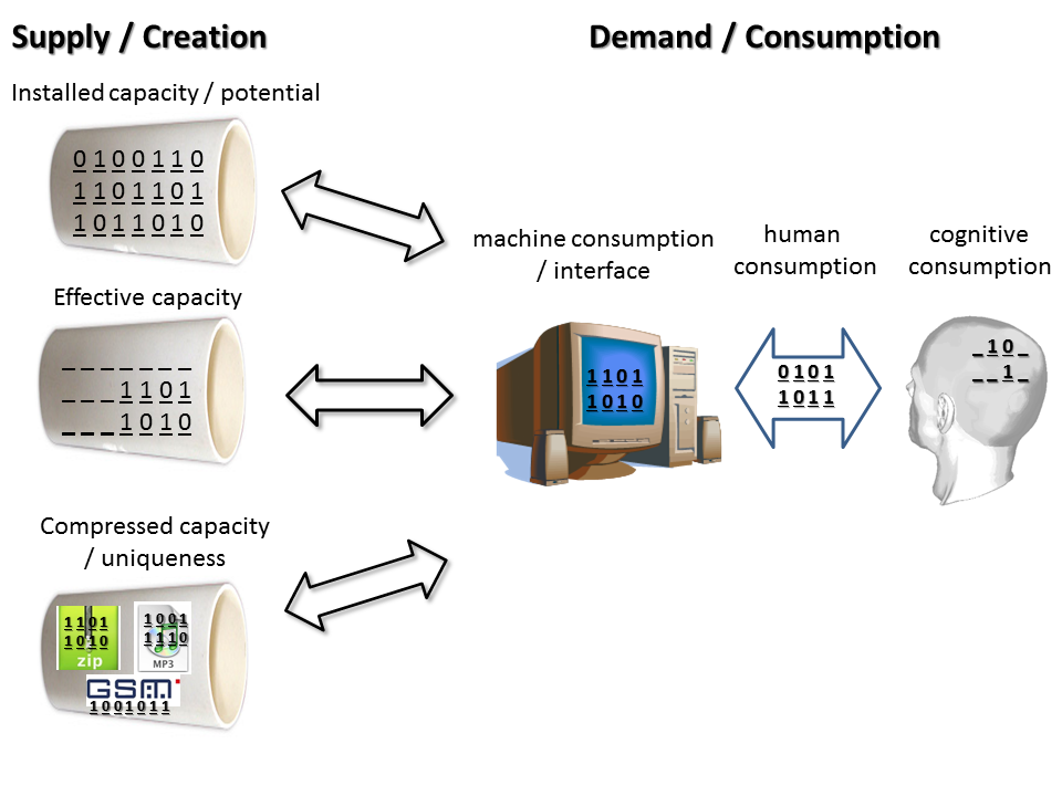 Figure 1: Broad distinctions among conceptual groups