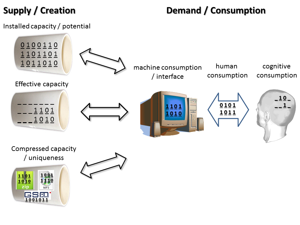 Figure 1:  Broad distinctions among conceptual groups