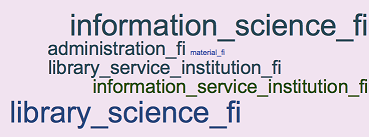  Figure 2. Word clouds for curricula 1981-82, 1982-83 (5+), master’s theses 1982-83 
(3+), publications 1982-83 (2+).