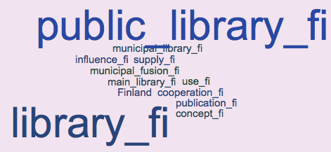 Figure 3. Word cloud for master’s theses 1982-83 with word frequency level 2+  