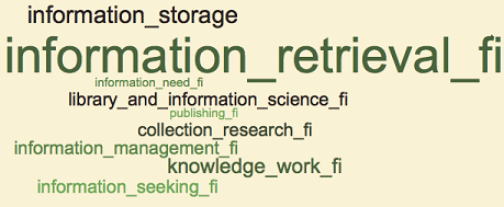 Figure 4. Word clouds for curricula 1990-94 (5+), master’s theses 1992-93 (3+), and publications 1992-93 (4+).