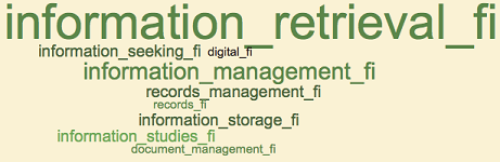 Figure 6. Word clouds for curricula 2001-04 (6+), master’s theses 2003-04 (3+), publications 2003-04 (4+)