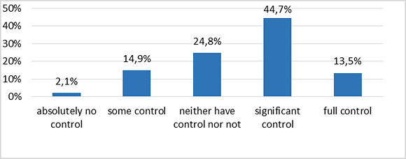 Figure 1: Patients' perception of control over their illness