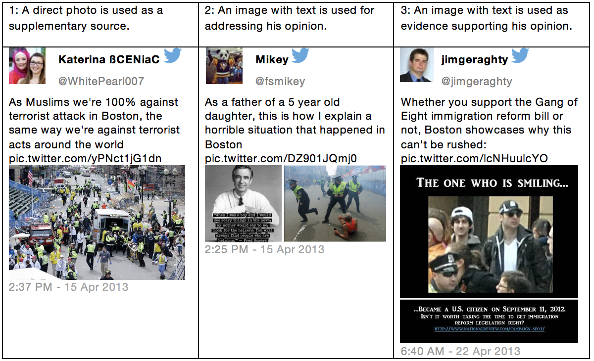 Figure 10: Examples of tweets in the opinion category