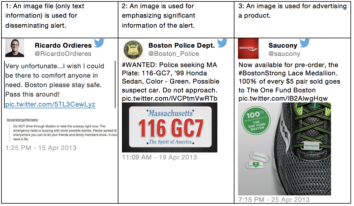 Figure 8: Examples of tweets in the alert and advertisement categories