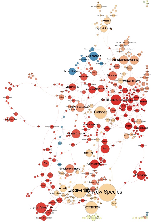 Figure 2: Author-based keywords (WoS).k