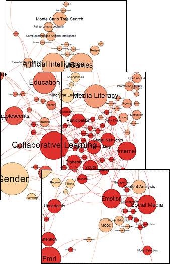 Figure 3: Keywords, zoomed in