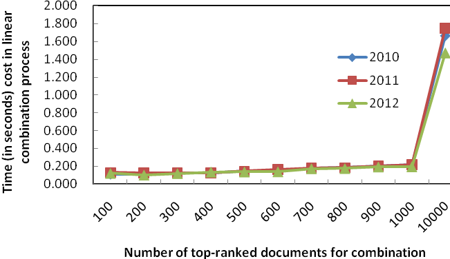 figure 3b