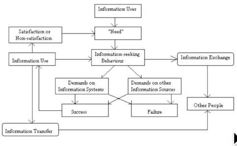 Figure 1 from Wilson, 1981