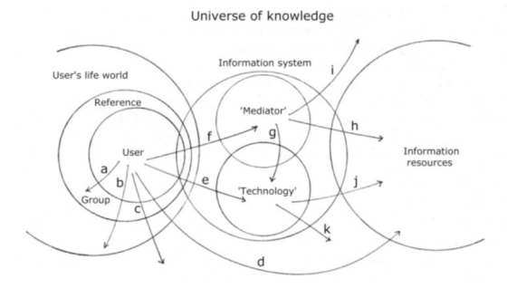 Figure 2 from Wilson, 1981