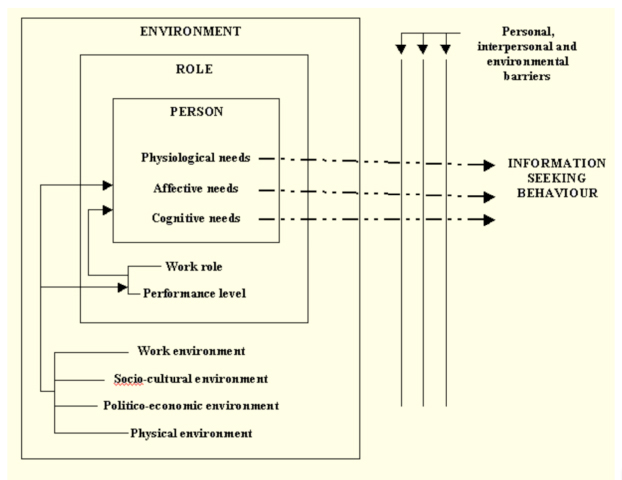 Figure 3 from Wilson, 1981