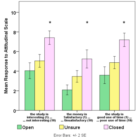 Response to scales on general attitudes toward volunteerin