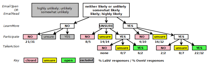 Data cleaning before analysis