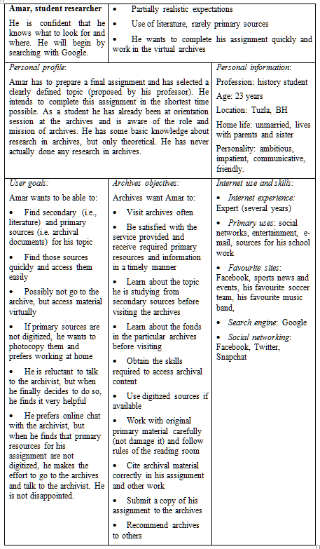 Table1: Profile of student as archives user