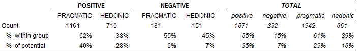 Table2: The selection of reaction cards  