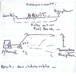 Figure4: Shannon & Wiener’s models of information and communication combined.