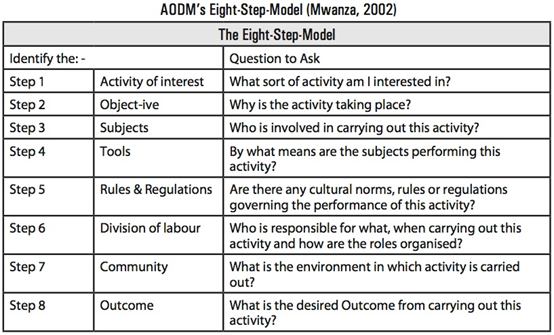 Figure 2: Eight-step-model (Mwanza, 2002)