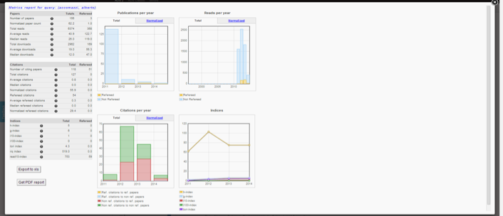 Figure 2: ADS 2.0 Metrics display upon searching Accomazzi, Alberto