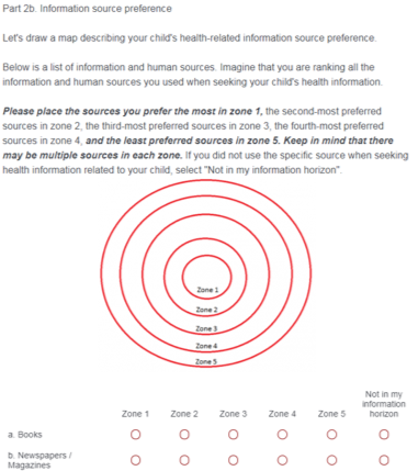 Figure 1: Information horizon map instructions to participants on the questionnaire