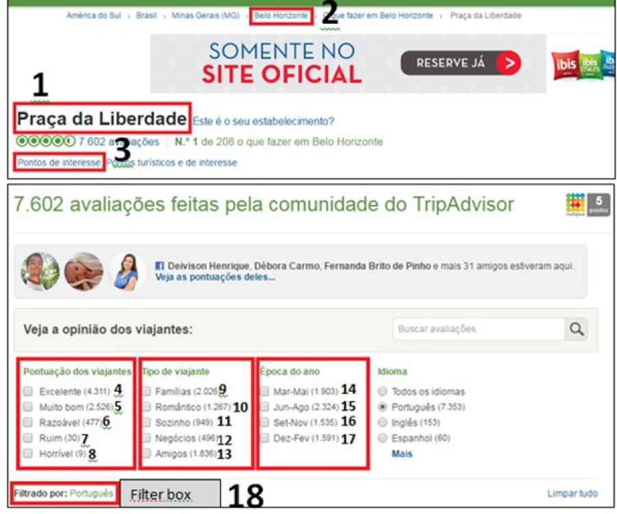 Figure 2: Selected information for extraction on TripAdvisor