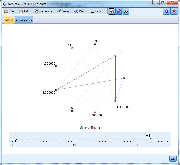 Figure 2. Relations between instances of Q12 and Q23