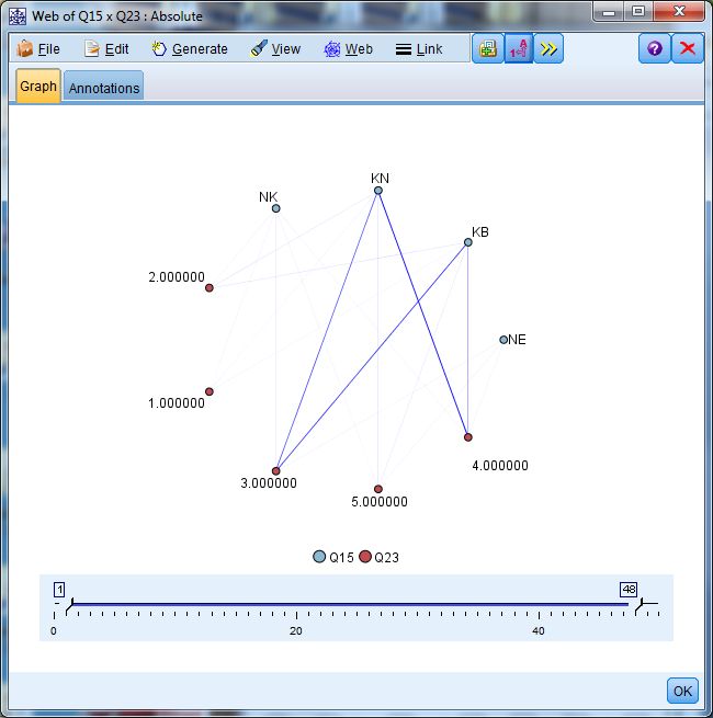 Figure 3. Relations between instances of Q15 and Q23