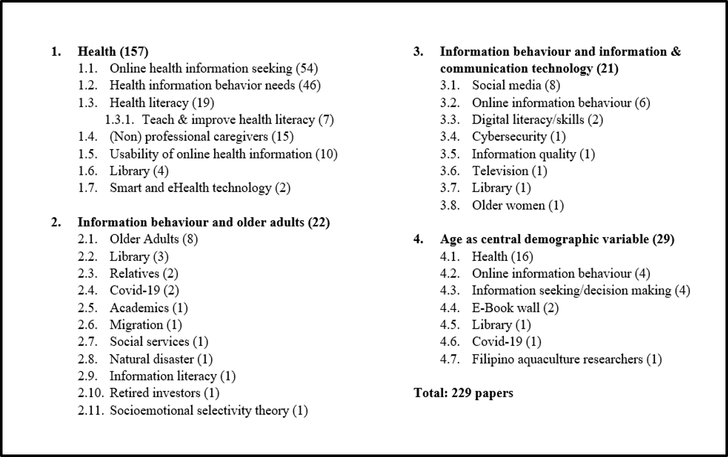 Fig 1. Categorization and numbers of papers per category (N = 229).