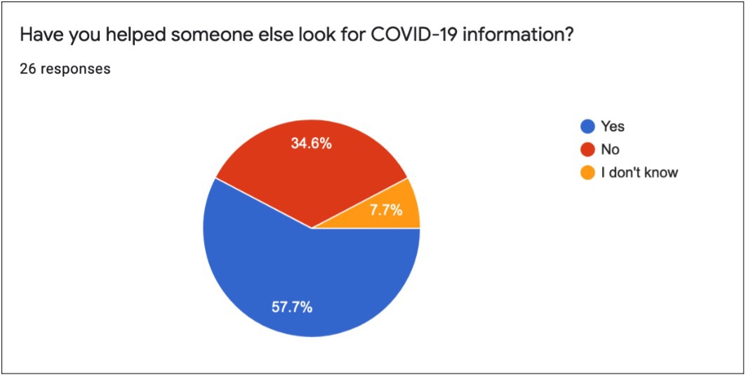 Information mediation