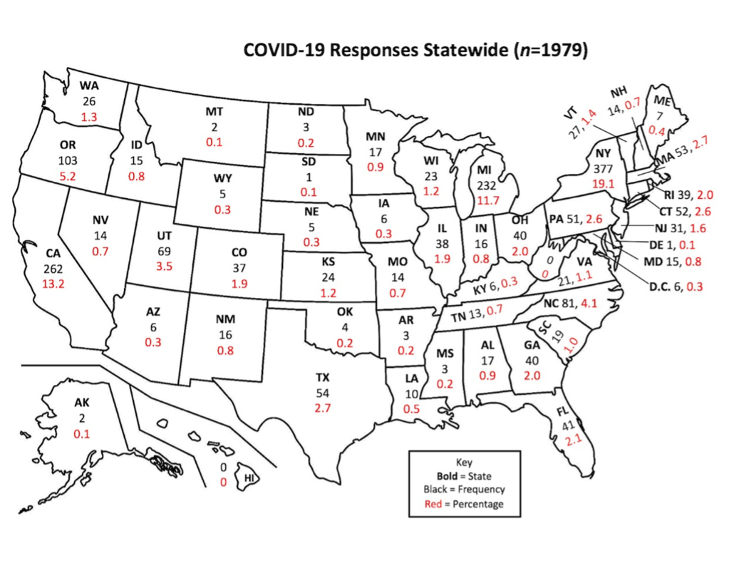 Geographical coverage of the sample