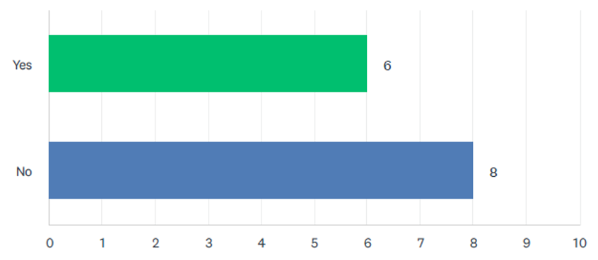 isic2226fig5