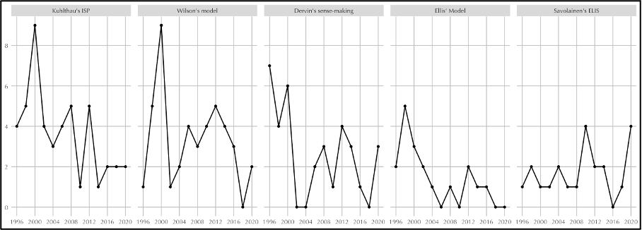 isic2227fig6