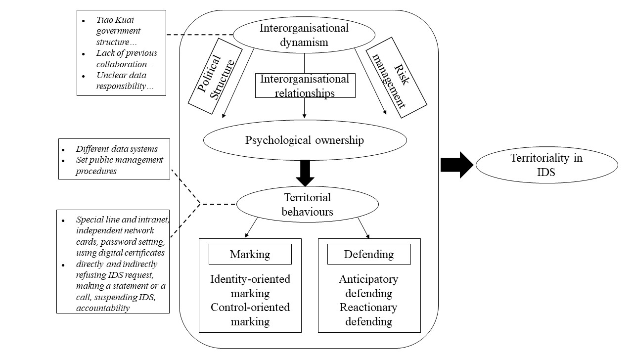 A conceptualisation of research findings