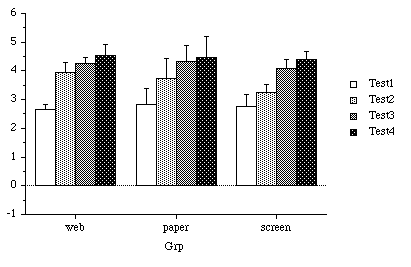 results