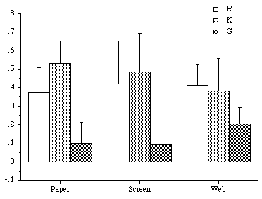 results