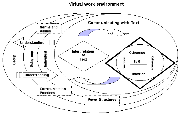 Conceptual Model