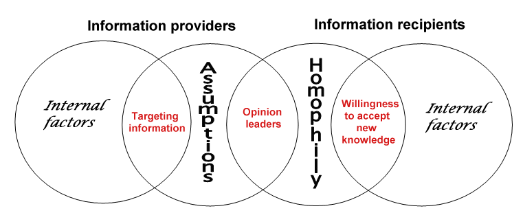 fig3