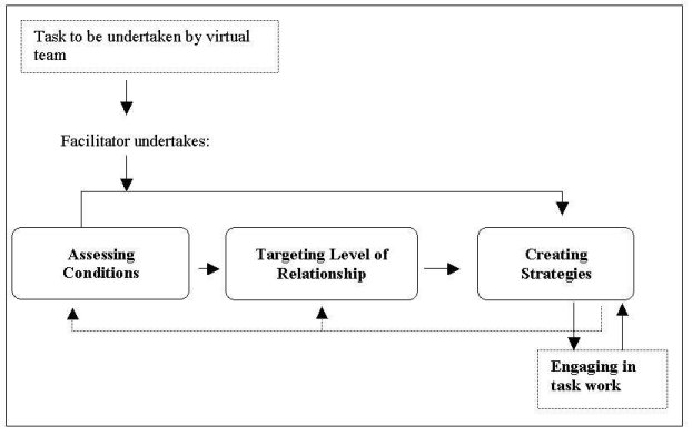 figure3