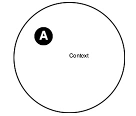 Figure 1: Diagrammatic example of a bounded set